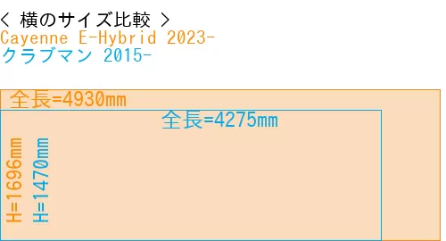 #Cayenne E-Hybrid 2023- + クラブマン 2015-